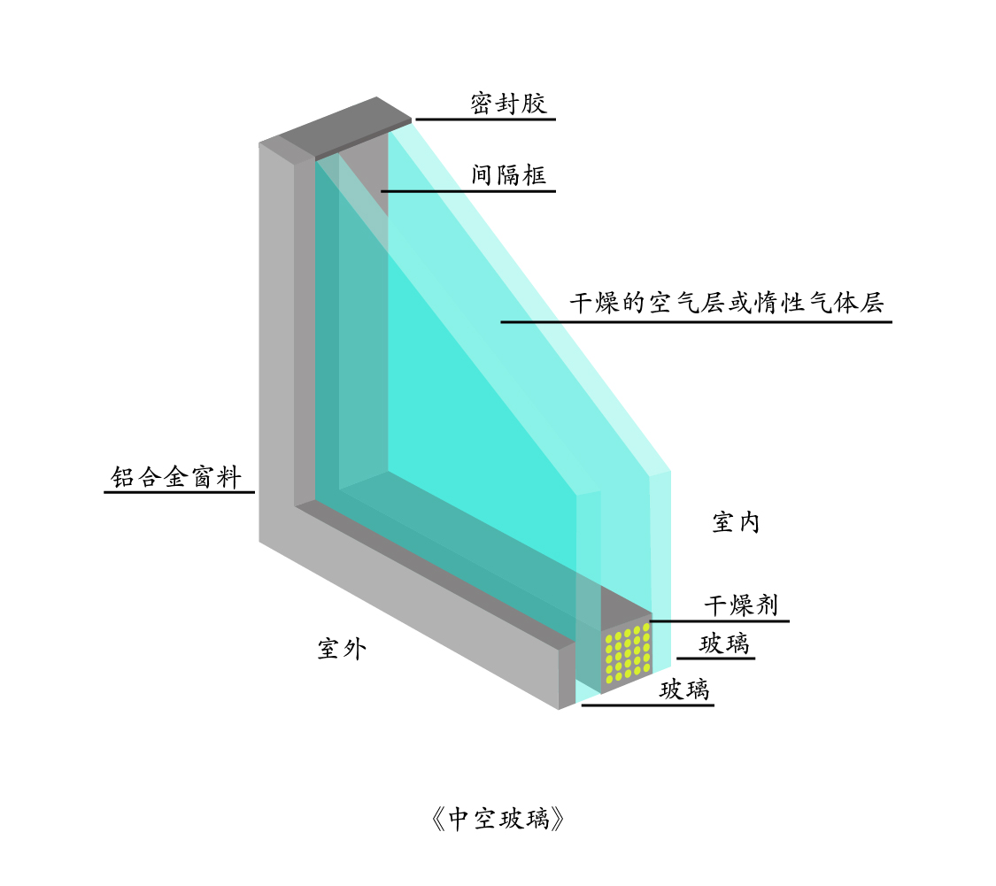 最全鋁合金門(mén)窗知識(shí)