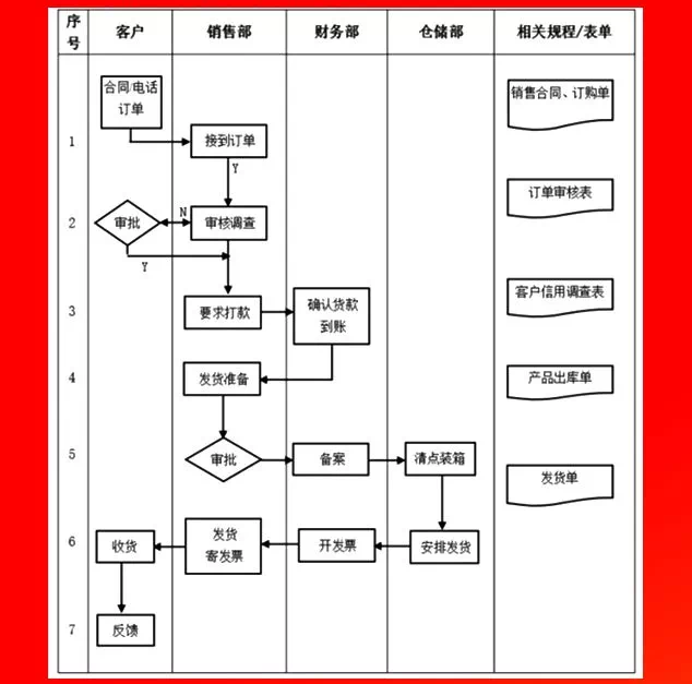 發(fā)貨工作管理流程.PNG