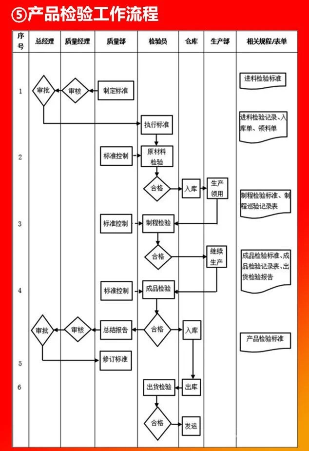 產(chǎn)品檢驗工作流程.JPG