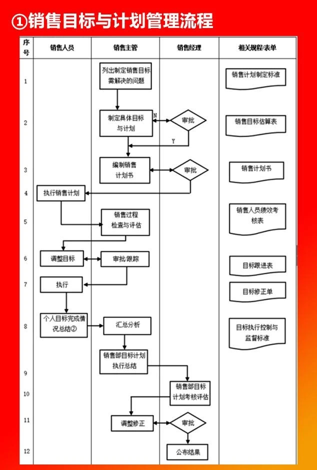 銷售目標與計劃管理流程.JPG