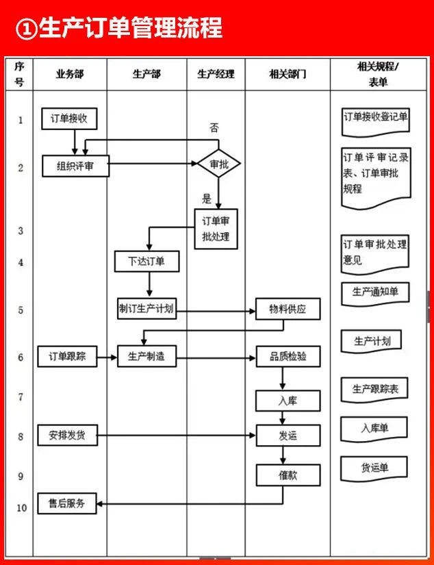 生產(chǎn)訂單管理流程.JPG