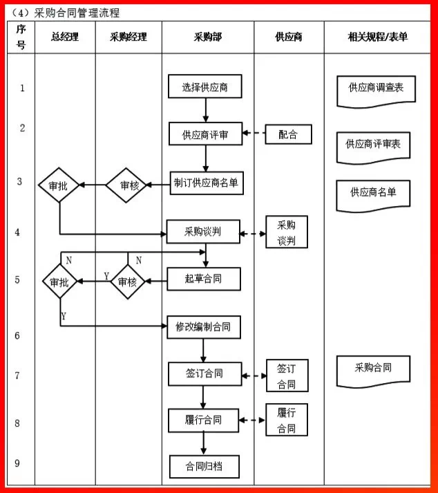 采購合同管理流程.PNG